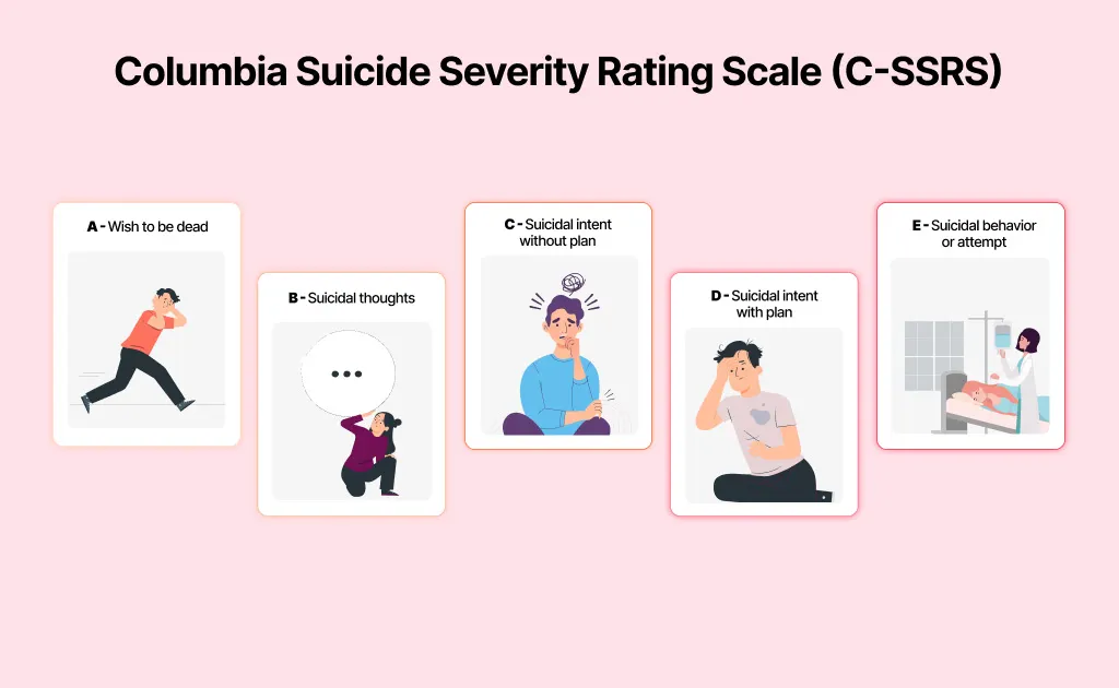 Columbia Suicide Severity Rating Scale (C-SSRS)