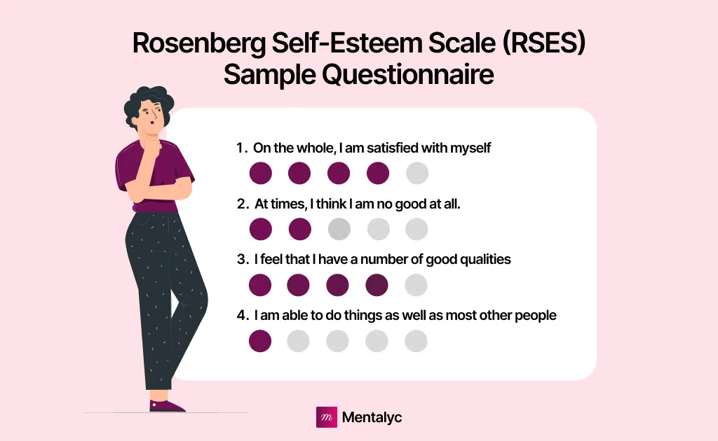 Sample of Rosenberg Self Esteem Scale Questionnaire