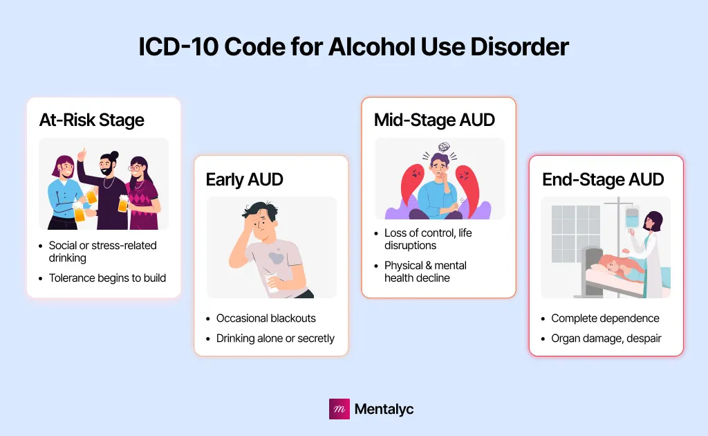 The Four Stages of Alcohol Use Disorder (AUD)