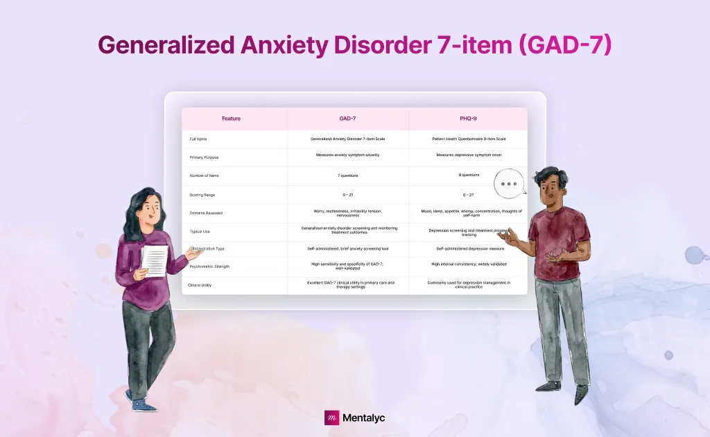Survey Alternatives PHQ-9 and GAD-7