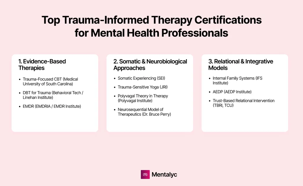 Learn about top trauma therapy certifications