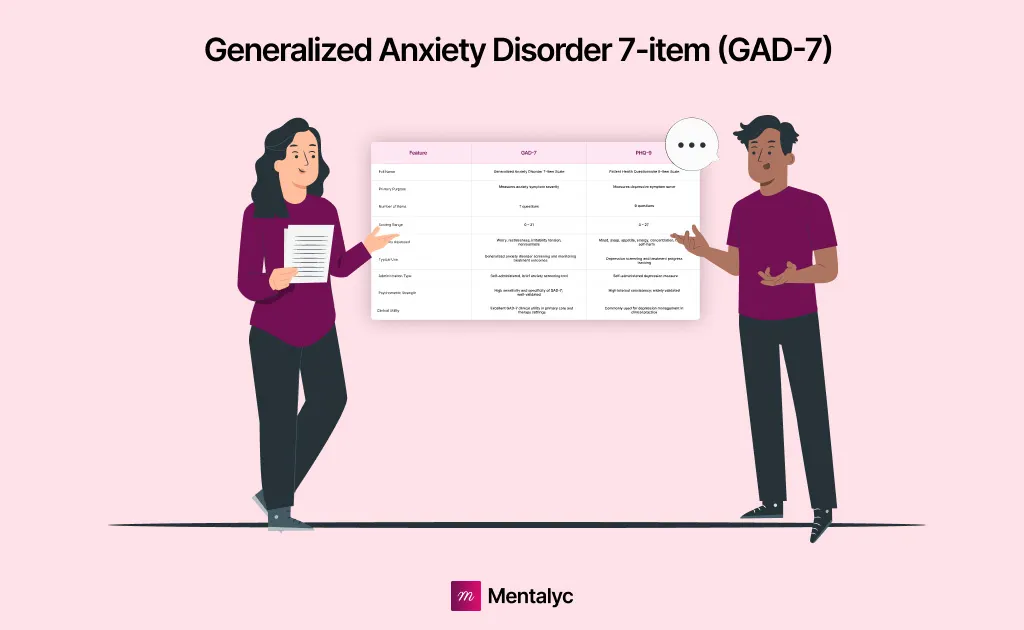 Generalized Anxiety Disorder 7-Item (GAD-7): Scoring, Interpretation, and Clinical Use