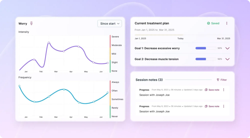 Measuring Goal Progress
