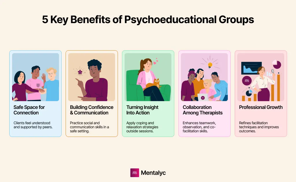 Infographic showing benefits of psychoeducational groups