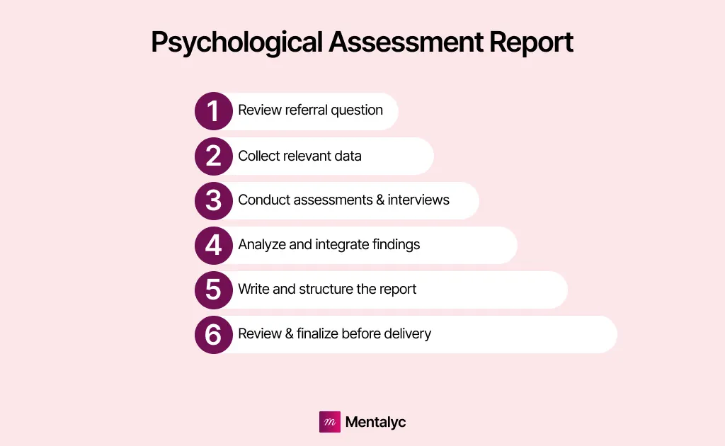 Steps to Writing a Comprehensive Psychological Assessment Report